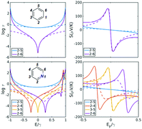 Graphical abstract: Connectivity-driven bi-thermoelectricity in heteroatom-substituted molecular junctions