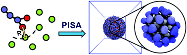 Graphical abstract: One-pot production of porous assemblies by PISA of star architecture copolymers: a simulation study