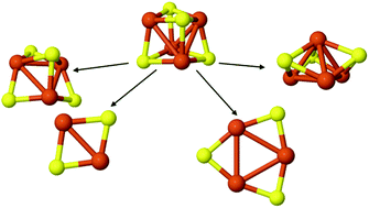 Graphical abstract: Thermal stability of iron–sulfur clusters