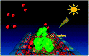 Graphical abstract: Electron injection study of photoexcitation effects on supported subnanometer Pt clusters for CO2 photoreduction