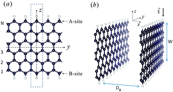 Graphical abstract: Screening effects on the field enhancement factor of zigzag graphene nanoribbon arrays: a first-principles study