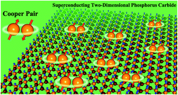 Graphical abstract: Superconductivity in two-dimensional phosphorus carbide (β0-PC)