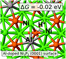 Graphical abstract: Hydrogen adsorption trends on Al-doped Ni2P surfaces for optimal catalyst design
