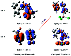 Graphical abstract: Fluorine substituent effect on the stereochemistry of catalyzed and non-catalyzed Diels–Alder reactions. The case of R-butenone with cyclopentadiene: a computational assessment of the mechanism
