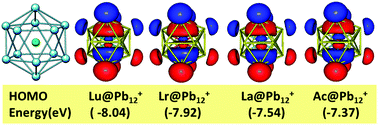 Graphical abstract: Theoretical investigation of M@Pb122− and M@Sn122− Zintl clusters (M = Lrn+, Lun+, La3+, Ac3+ and n = 0, 1, 2, 3)