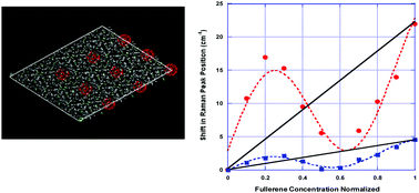 Graphical abstract: On the evaporation kinetics of [60] fullerene in aromatic organic solvents