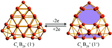 Graphical abstract: Charge-induced structural transition between seashell-like B29− and B29+ in 18 π-electron configurations