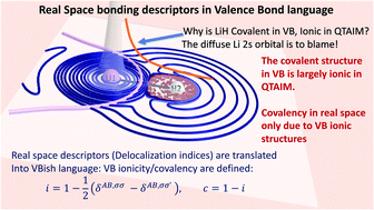 Graphical abstract: Decoding real space bonding descriptors in valence bond language