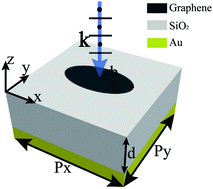 Graphical abstract: A tunable THz absorber consisting of an elliptical graphene disk array