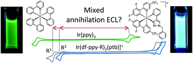 Graphical abstract: Mixed annihilation electrogenerated chemiluminescence of iridium(iii) complexes