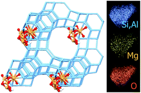 Graphical abstract: On the structure of superbasic (MgO)n sites solvated in a faujasite zeolite