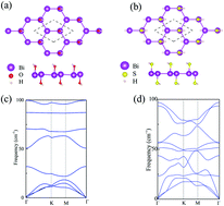 Graphical abstract: Quantum spin Hall insulator BiXH (XH = OH, SH) monolayers with a large bulk band gap