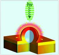 Graphical abstract: Photo-induced heat generation in non-plasmonic nanoantennas