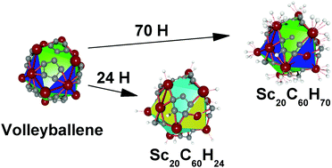 Graphical abstract: Hydrogen storage on volleyballene