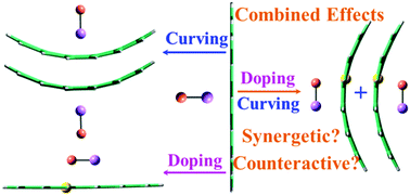 Graphical abstract: Non-covalent interactions for carbonaceous materials: impacts of doping, curving and their combination