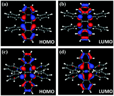 Graphical abstract: Electronic structure of twisted and planar rubrene molecules: a density functional study