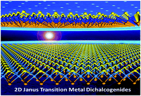 Graphical abstract: Intriguing electronic and optical properties of two-dimensional Janus transition metal dichalcogenides