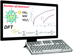 Graphical abstract: Decoding the role of encapsulated ions in the electronic and magnetic properties of mixed-valence polyoxovanadate capsules {X@V22O54} (X = ClO4−, SCN−, VO2F2−): a combined theoretical approach