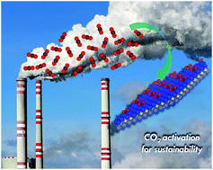 Graphical abstract: Two-dimensional nitrides as highly efficient potential candidates for CO2 capture and activation