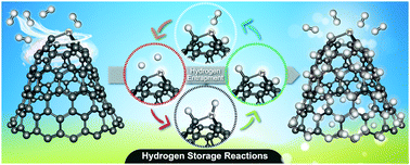 Graphical abstract: Influence of hydrogen spillover on Pt-decorated carbon nanocones for enhancing hydrogen storage capacity: A DFT mechanistic study