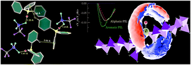 Graphical abstract: Molecular dynamics simulations of ammonium/phosphonium-based protic ionic liquids: influence of alkyl to aryl group