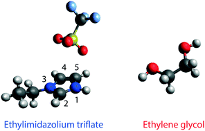 Graphical abstract: Transport properties and intermolecular interactions in binary mixtures based on the protic ionic liquid ethylimidazolium triflate and ethylene glycol