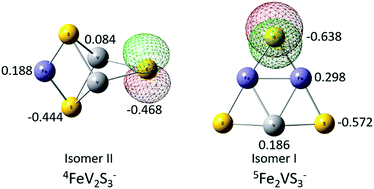 Graphical abstract: Fe–V sulfur clusters studied through photoelectron spectroscopy and density functional theory