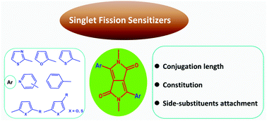 Graphical abstract: Effects of aromatic substituents on the electronic structure and excited state energy levels of diketopyrrolopyrrole derivatives for singlet fission