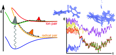 Graphical abstract: Ultrafast non-adiabatic dynamics of excited diphenylmethyl bromide elucidated by quantum dynamics and semi-classical on-the-fly dynamics