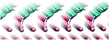 Graphical abstract: Corrosion protection of Al(111) by 8-hydroxyquinoline: a comprehensive DFT study