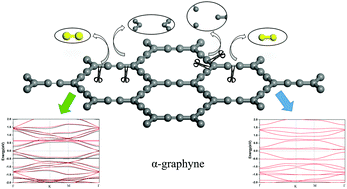 Graphical abstract: Effects of double-atom vacancies on the electronic properties of graphyne: a DFT investigation