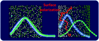 Graphical abstract: Adsorption of charged macromolecules upon multicomponent responsive surfaces