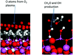 Graphical abstract: First principles mechanistic study of self-limiting oxidative adsorption of remote oxygen plasma during the atomic layer deposition of alumina