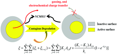 Graphical abstract: Contagious degradation of a chemically active surface on the cathodes of lithium-ion batteries