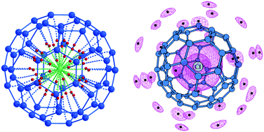 Graphical abstract: Anion-encapsulating fullerenes behave as large anions: a DFT study