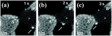 Graphical abstract: Direct imaging of a single Ni atom cutting graphene to form a graphene nanomesh