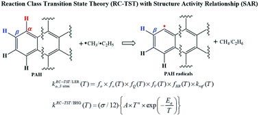 Graphical abstract: On-the-fly kinetics of hydrogen abstraction from polycyclic aromatic hydrocarbons by methyl/ethyl radicals