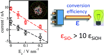 Graphical abstract: Electrokinetic flow of an aqueous electrolyte in amorphous silica nanotubes