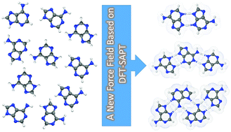 Graphical abstract: Symmetry-adapted perturbation theory potential for the adenine dimer