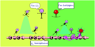Graphical abstract: Enhancement of lithium-ion hopping on halogen-doped χ3 borophene