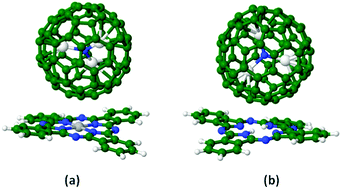 Graphical abstract: A DFT analysis of the ground and charge-transfer excited states of Sc3N@Ih–C80 fullerene coupled with metal-free and zinc-phthalocyanine