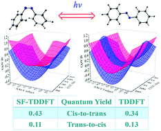 Graphical abstract: Performance of TDDFT with and without spin-flip in trajectory surface hopping dynamics: cis–trans azobenzene photoisomerization