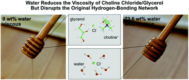 Graphical abstract: Janus-faced role of water in defining nanostructure of choline chloride/glycerol deep eutectic solvent