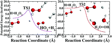 Graphical abstract: An accurate full-dimensional potential energy surface and quasiclassical trajectory dynamics of the H + H2O2 two-channel reaction