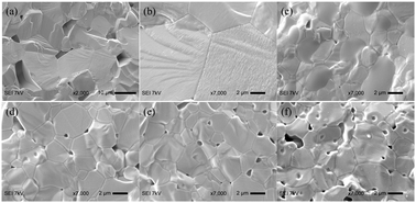 Graphical abstract: Colossal dielectric permittivity in Co-doped ZnO ceramics prepared by a pressure-less sintering method
