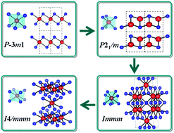 Graphical abstract: Pressure-induced phase transition, metallization and superconductivity in ZrS2