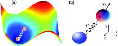 Graphical abstract: Activated barrier crossing dynamics of a Janus particle carrying cargo