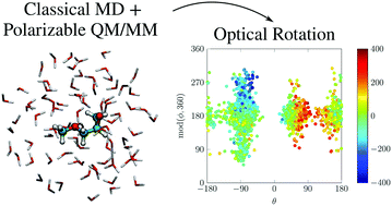 Graphical abstract: A combined experimental and theoretical study of optical rotatory dispersion for (R)-glycidyl methyl ether in aqueous solution