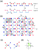 Graphical abstract: Charged impurity-tuning of midgap states in biased Bernal bilayer black phosphorus: an anisotropic electronic phase transition