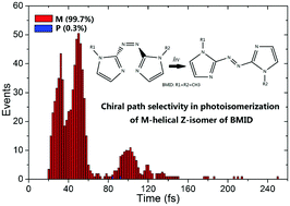Graphical abstract: Ultrafast unidirectional chiral rotation in the Z–E photoisomerization of two azoheteroarene photoswitches